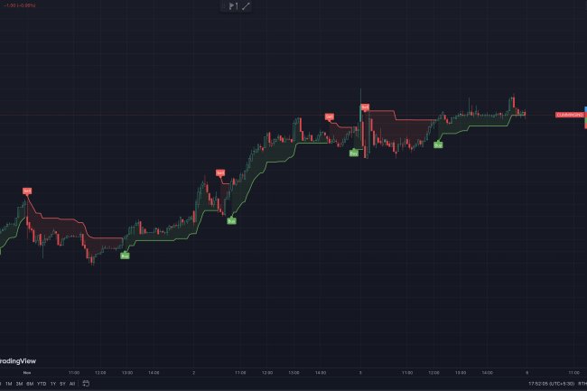 Maximizing Profits with Super Trend Indicator: A Comprehensive Guide for Effective Trading in Pine Script 5