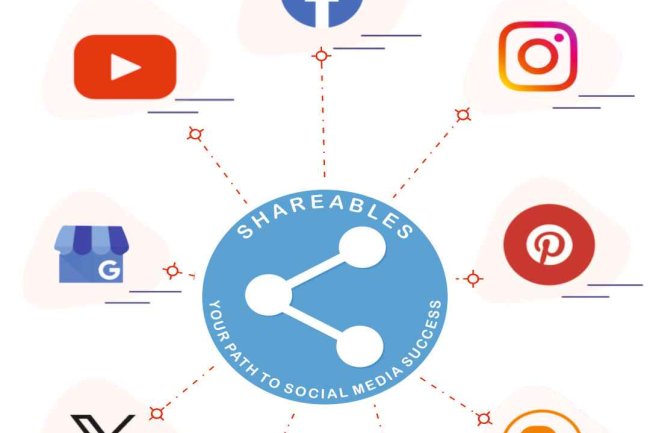 Elevate Your Social Media Strategy with Shareables: The Best Facebook and Instagram Auto Poster